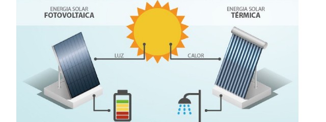 Diferencia entre energía solar térmica y fotovoltaica