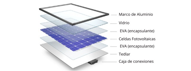 Partes de un panel fotovoltaico