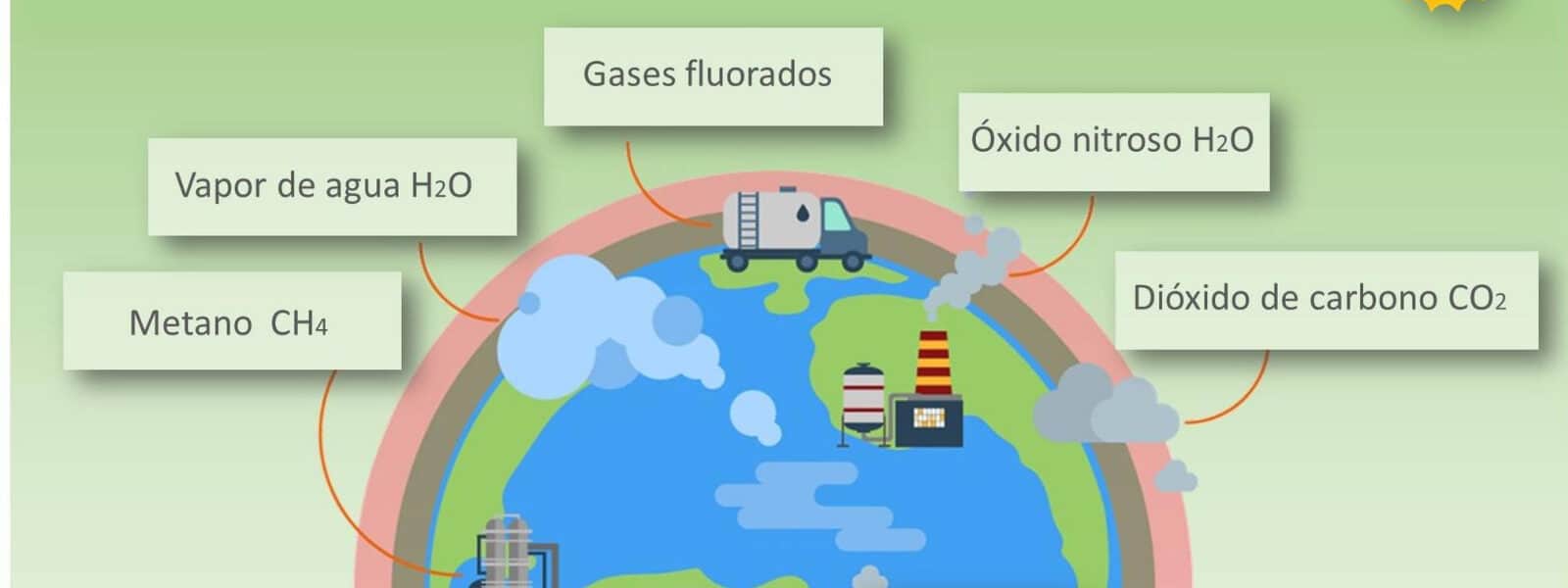 Gases de efecto invernadero