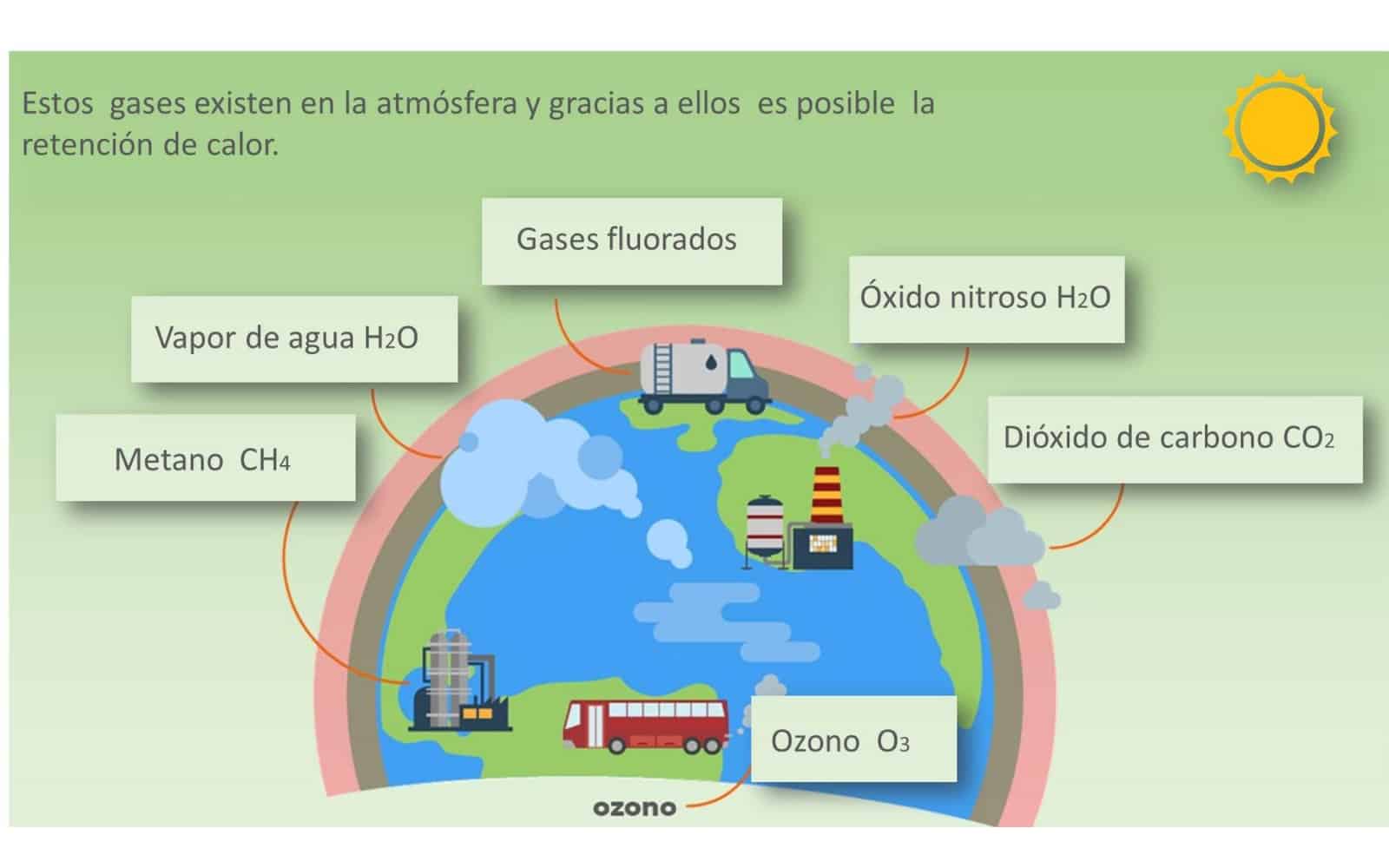 gases de efecto invernadero GEI